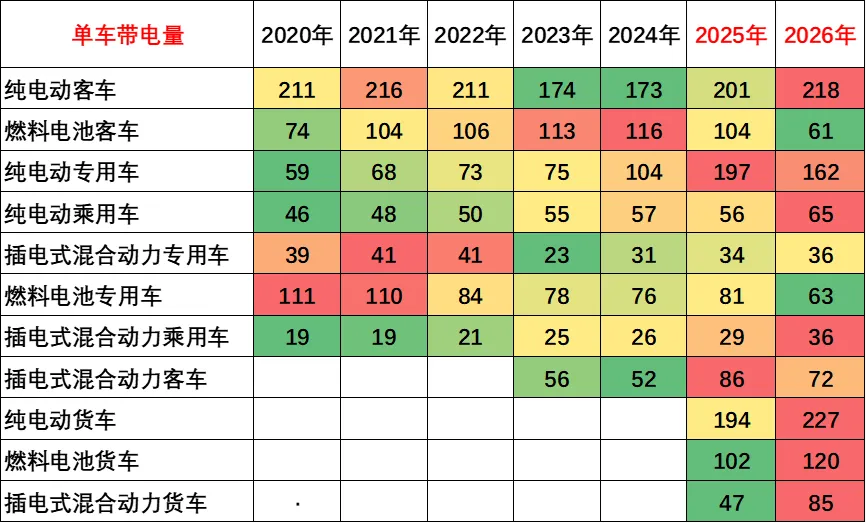 新能源车锂电池市场分析-2026年3月