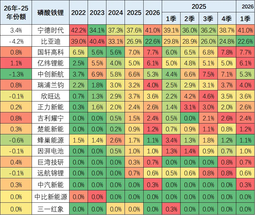 新能源车锂电池市场分析-2026年3月