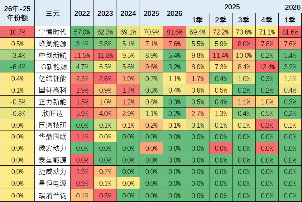 新能源车锂电池市场分析-2026年3月