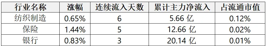 数据揭秘——市场资金独宠科技股,创业板和科创板成资金流入集中地