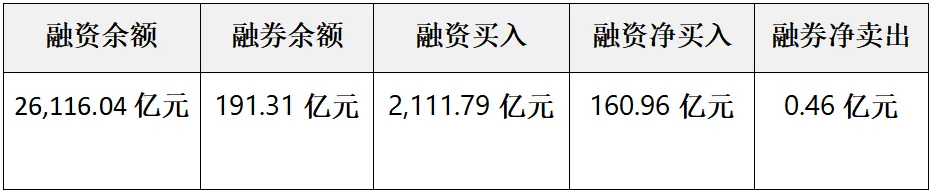 数据揭秘——市场资金独宠科技股,创业板和科创板成资金流入集中地