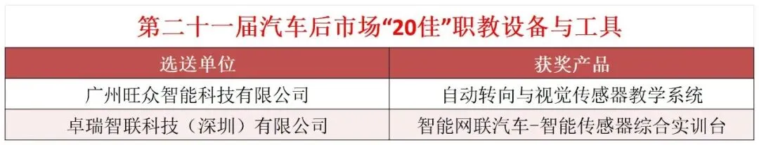 匠心甄选,荣耀同行——第二十一届汽车后市场“20佳”评选颁奖典礼成功举办