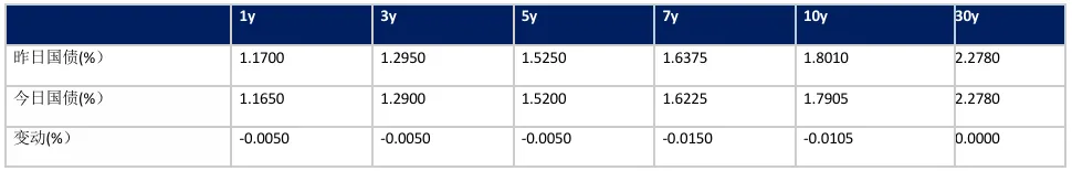 收盘日评 | 银行间固收市场20260414