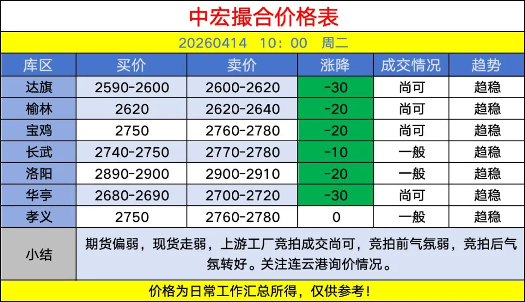 中宏撮合市场回顾20260414