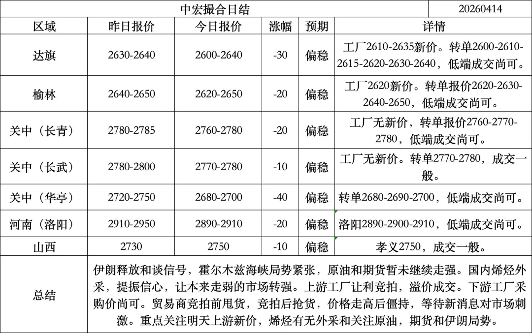 中宏撮合市场回顾20260414