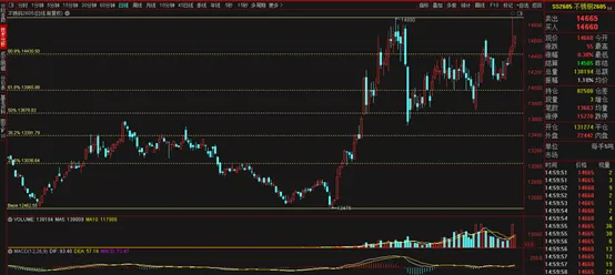 14日304不锈钢现货市场价格稳定为主