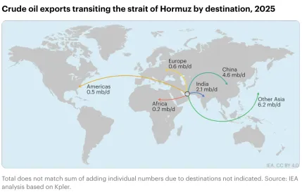 中东与全球能源市场(二)