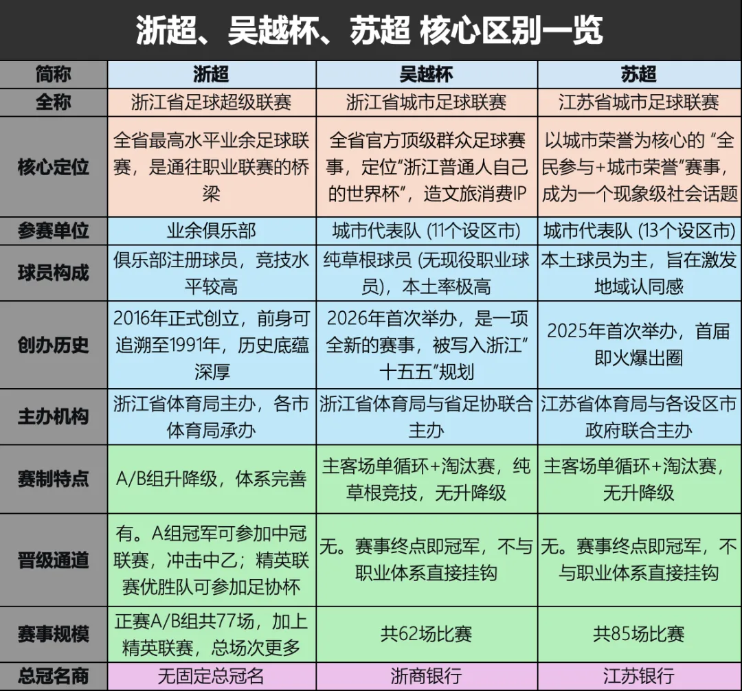 拿下“吴越杯”总冠名后,浙商银行营销战役怎么打才能足够燃?