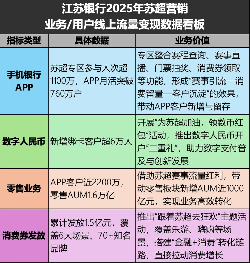 拿下“吴越杯”总冠名后,浙商银行营销战役怎么打才能足够燃?