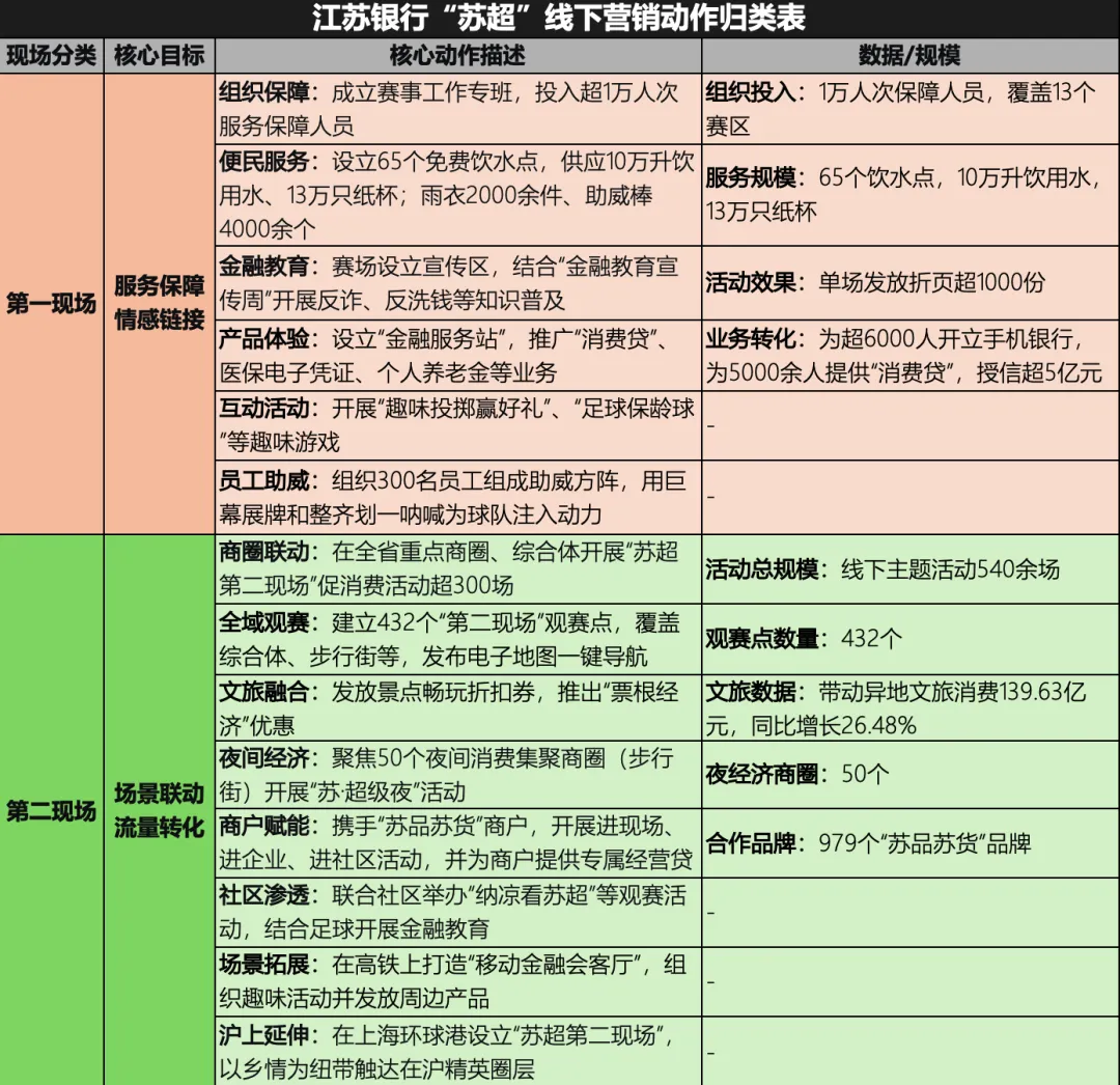 拿下“吴越杯”总冠名后,浙商银行营销战役怎么打才能足够燃?