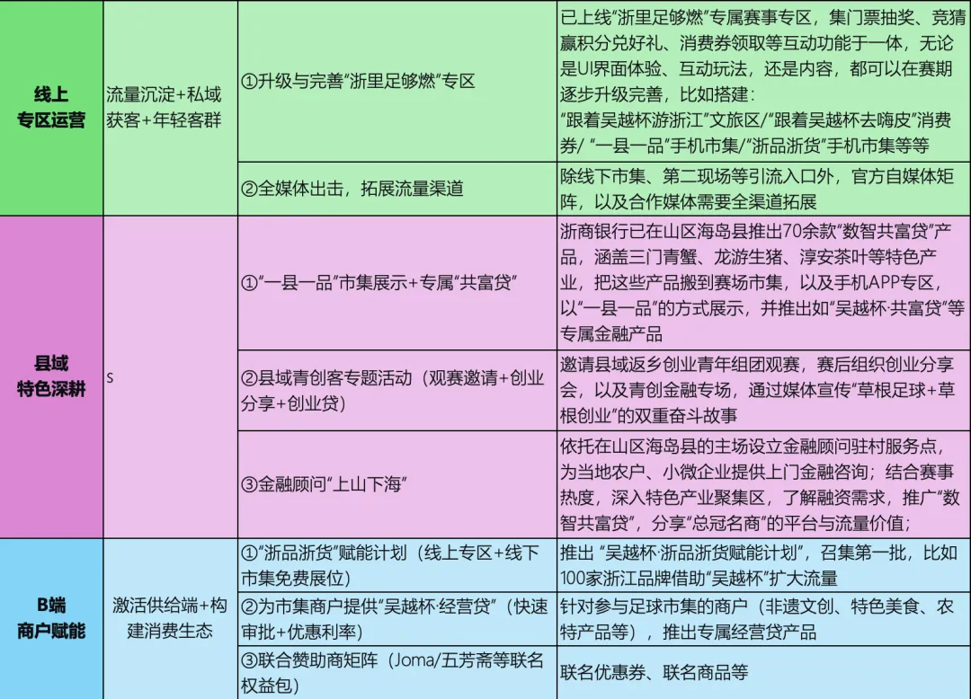 拿下“吴越杯”总冠名后,浙商银行营销战役怎么打才能足够燃?