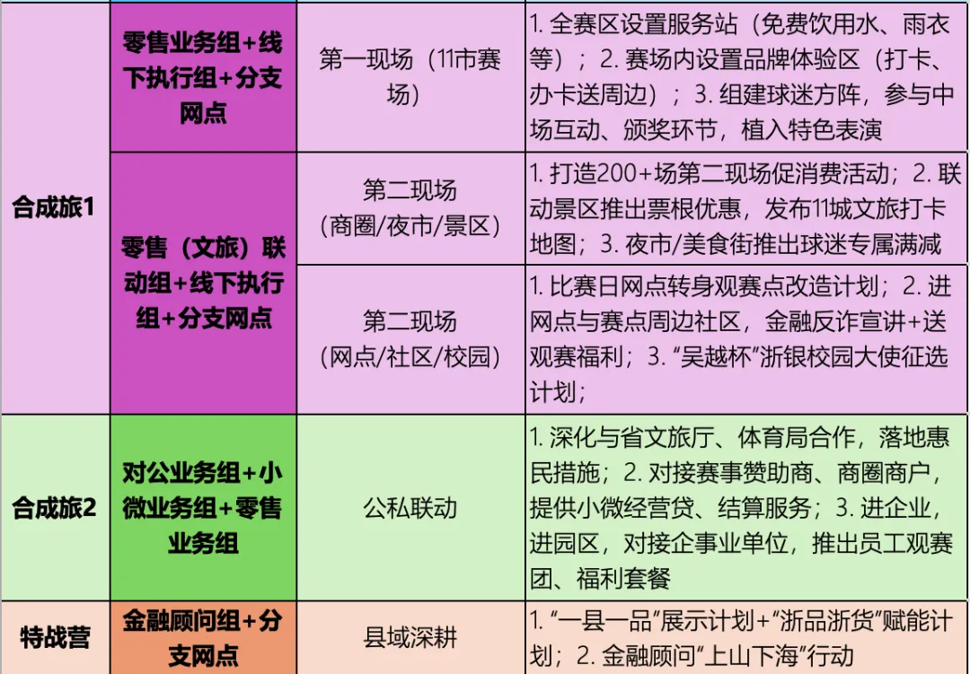 拿下“吴越杯”总冠名后,浙商银行营销战役怎么打才能足够燃?