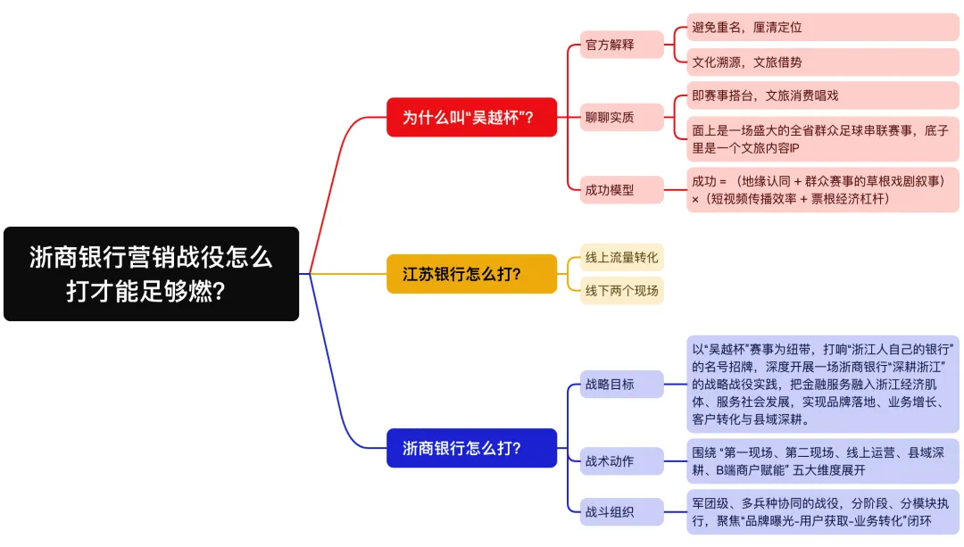 拿下“吴越杯”总冠名后,浙商银行营销战役怎么打才能足够燃?