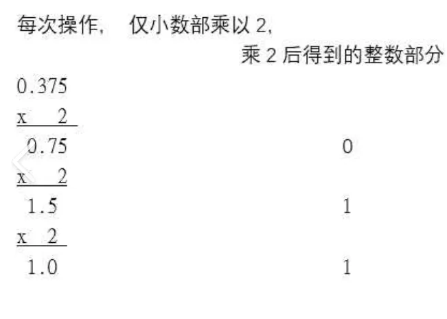 1.计算机硬件基础