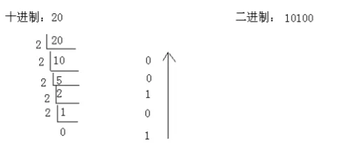 1.计算机硬件基础