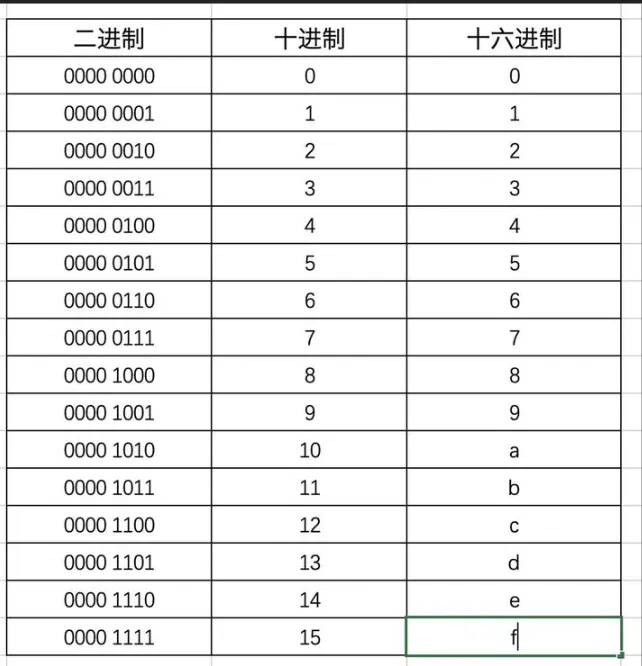 1.计算机硬件基础