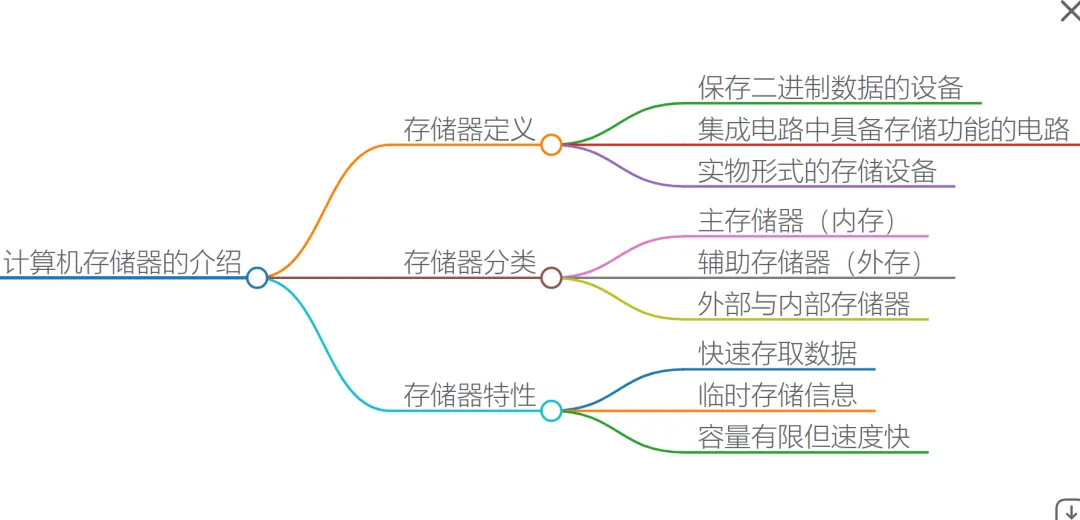 1.计算机硬件基础