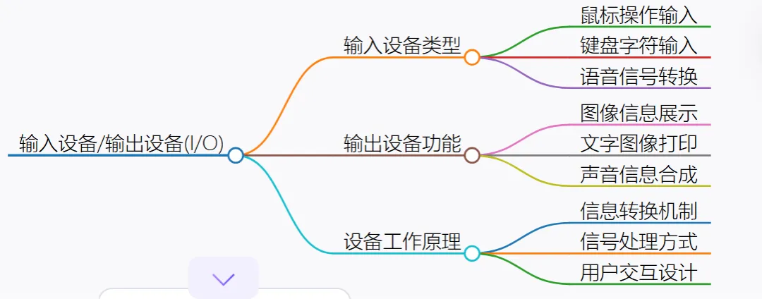 1.计算机硬件基础