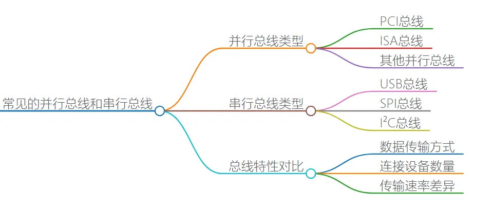 1.计算机硬件基础