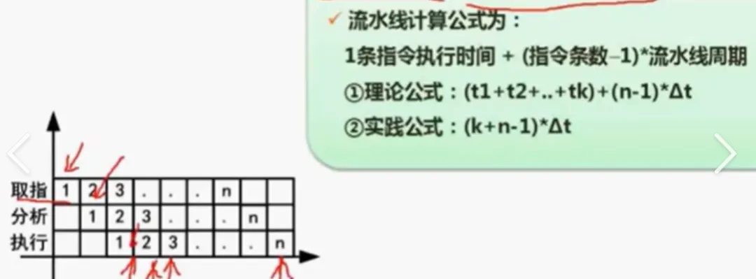 1.计算机硬件基础