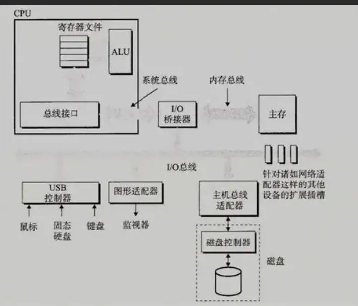 1.计算机硬件基础