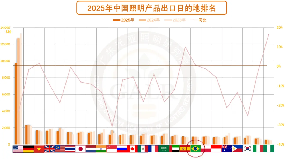 全球照明市场及展会巡览系列之巴西篇
