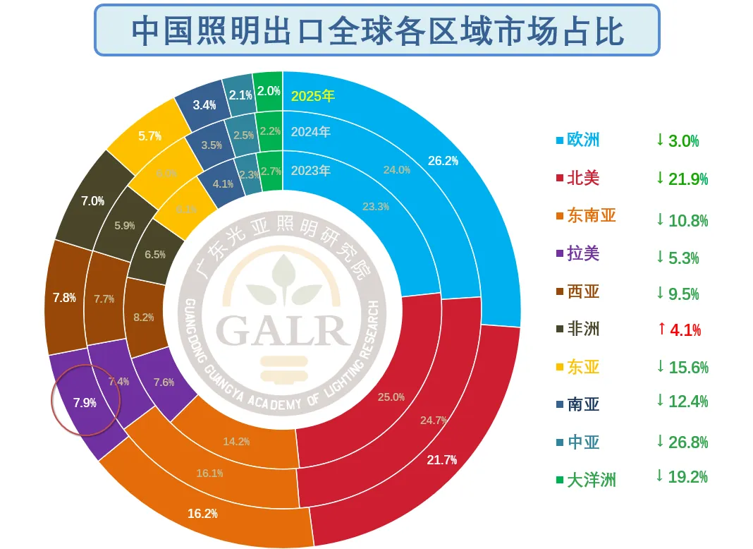 全球照明市场及展会巡览系列之巴西篇