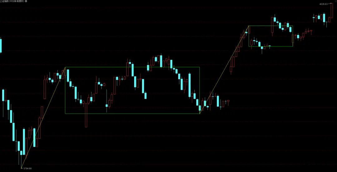 市场行情分析-接上篇文章,最保守的B点今日已出现-2026年4月14日