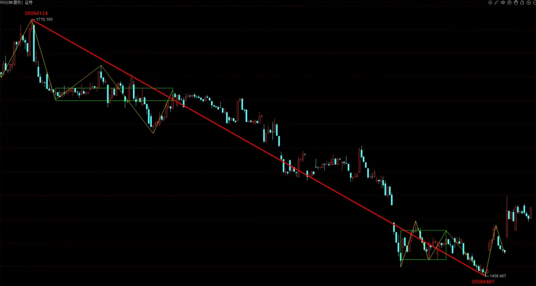 市场行情分析-接上篇文章,最保守的B点今日已出现-2026年4月14日