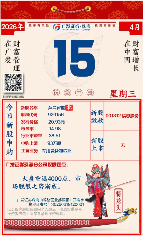 广发珠海:大盘重返4000点,市场脱敏之势渐成(20260415)