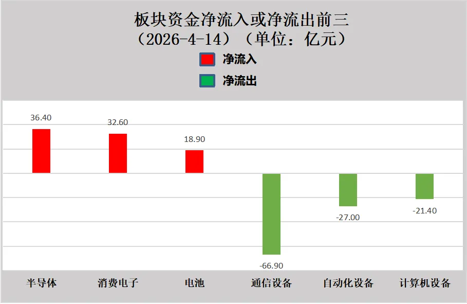 广发珠海:大盘重返4000点,市场脱敏之势渐成(20260415)
