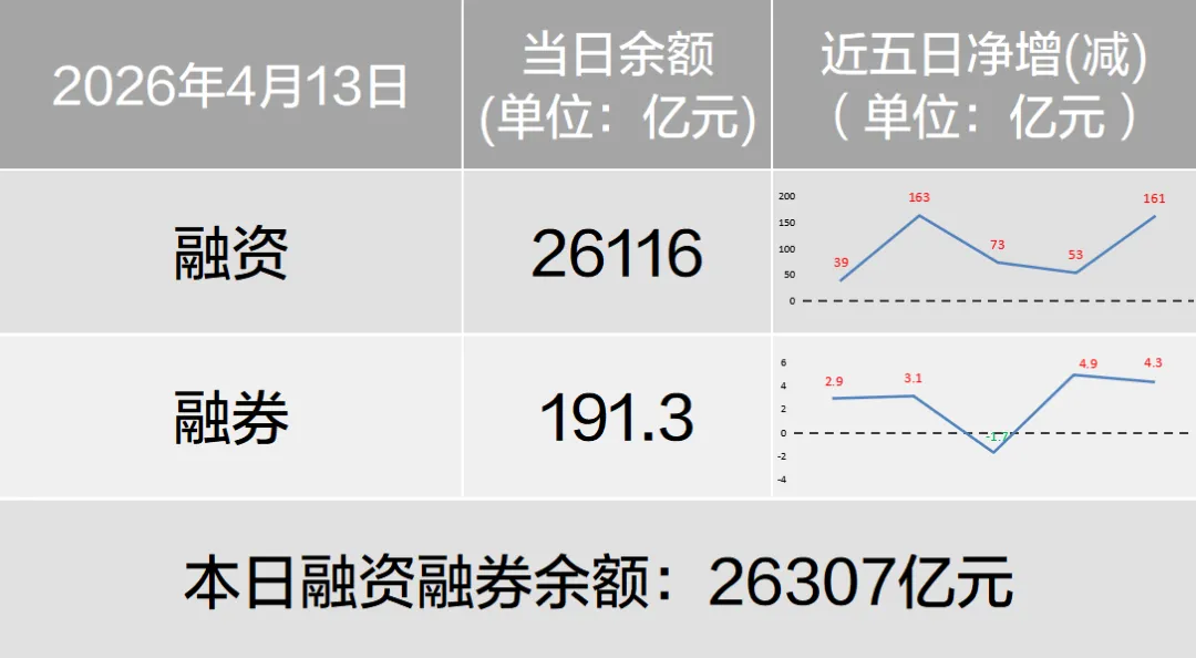 广发珠海:大盘重返4000点,市场脱敏之势渐成(20260415)