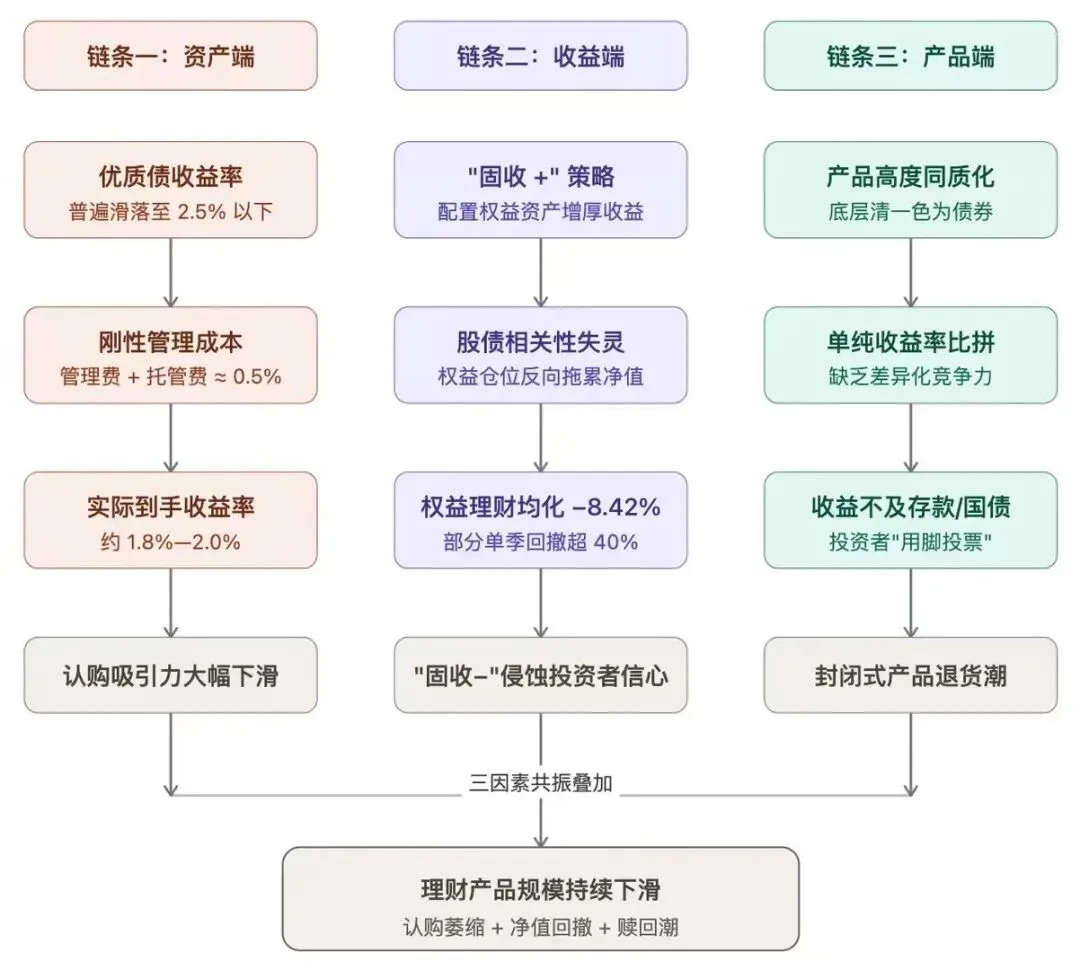 3万亿的大市场,1.4亿人的钱袋子,突然变天了