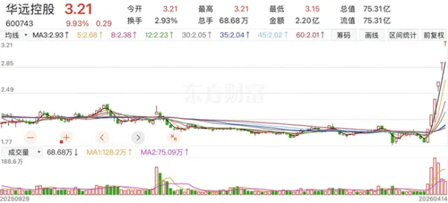 市场震荡盘升,沪指再上4000点大关,主力资金微幅净流出70亿元|涨停板探营(04月14日)