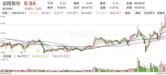 市场震荡盘升,沪指再上4000点大关,主力资金微幅净流出70亿元|涨停板探营(04月14日)