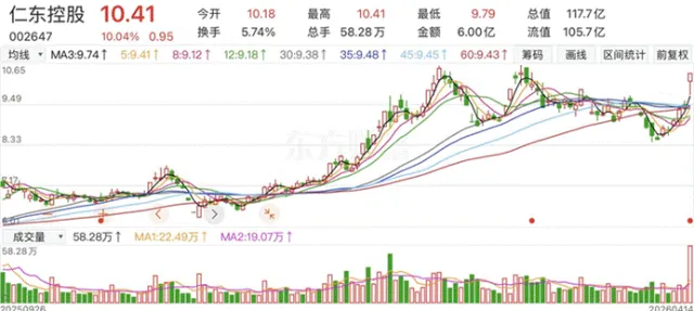 市场震荡盘升,沪指再上4000点大关,主力资金微幅净流出70亿元|涨停板探营(04月14日)