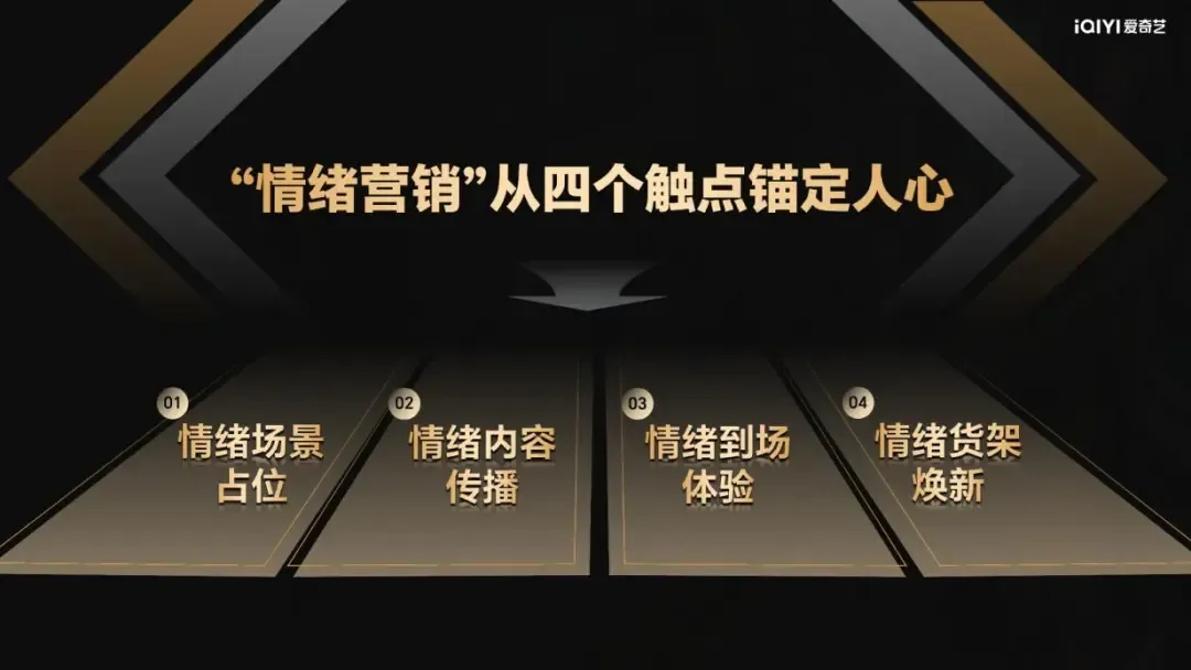 情绪营销方法论全拆解:爱奇艺如何助力品牌占领“情绪”货架?