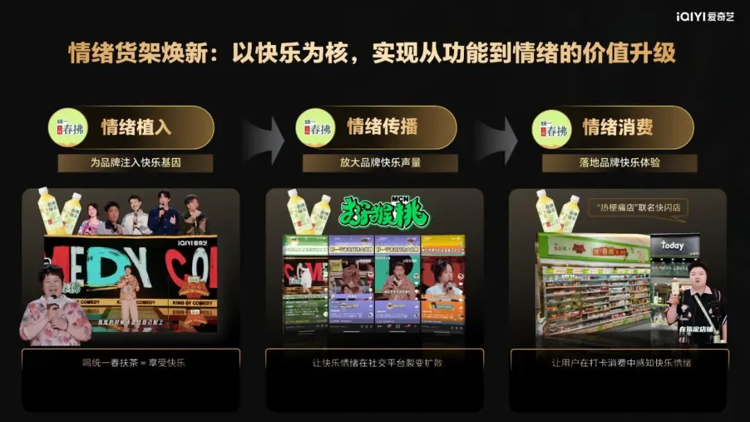 情绪营销方法论全拆解:爱奇艺如何助力品牌占领“情绪”货架?