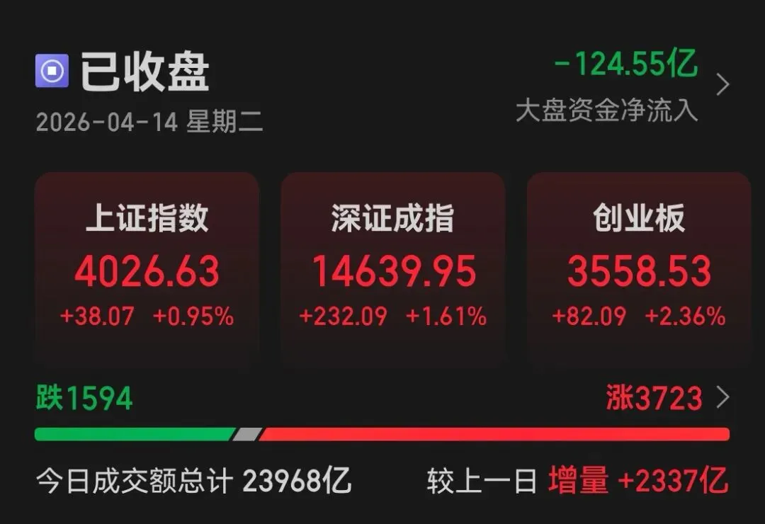 市场复盘20260414 周二