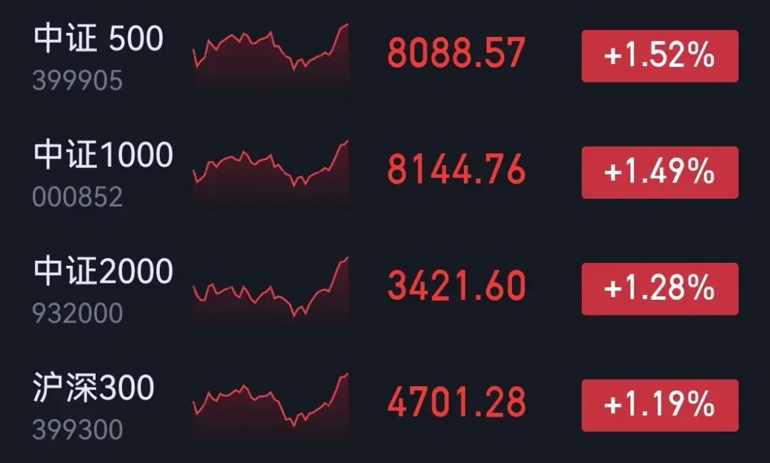 市场复盘20260414 周二