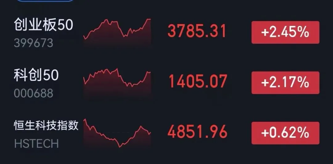市场复盘20260414 周二