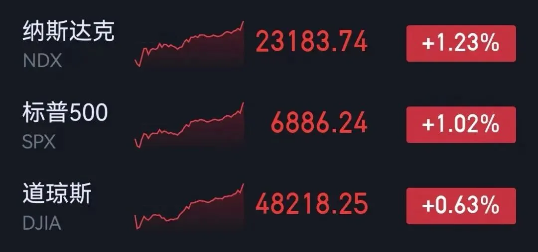 市场复盘20260414 周二