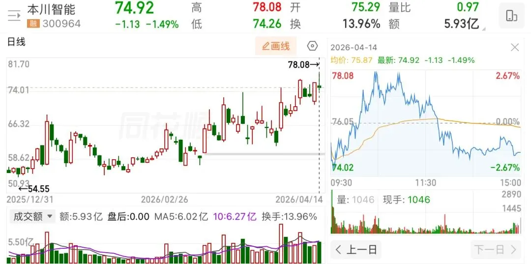 准备第二次谈判,市场继续反弹