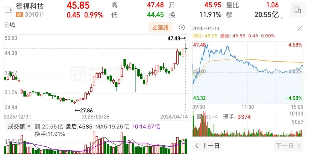 准备第二次谈判,市场继续反弹