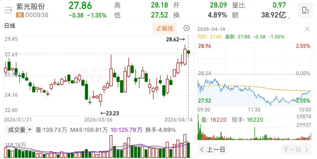 准备第二次谈判,市场继续反弹
