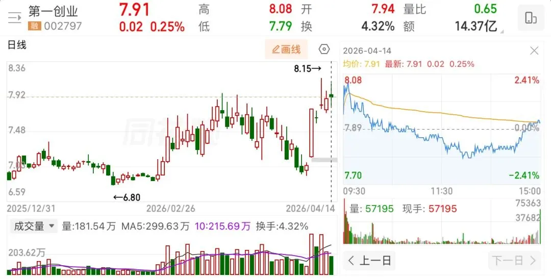 准备第二次谈判,市场继续反弹