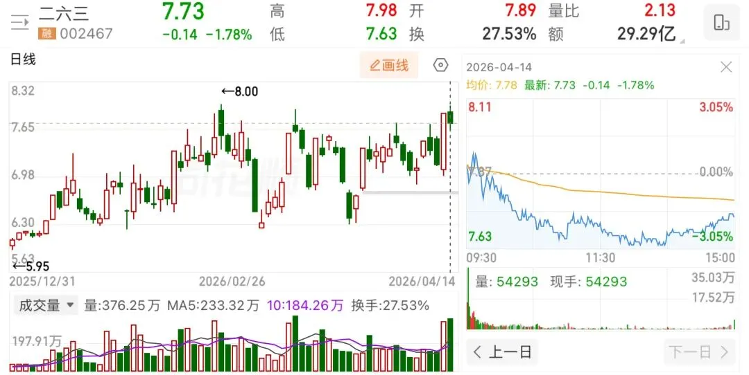 准备第二次谈判,市场继续反弹