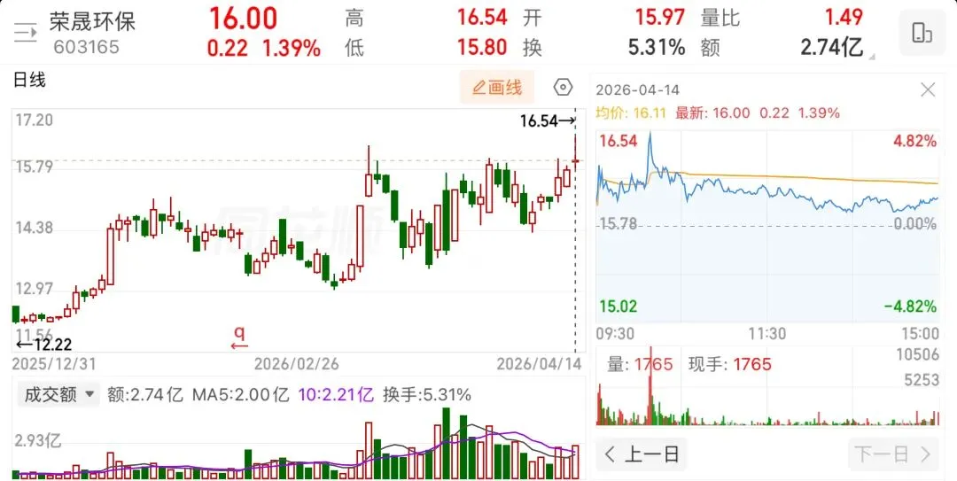 准备第二次谈判,市场继续反弹