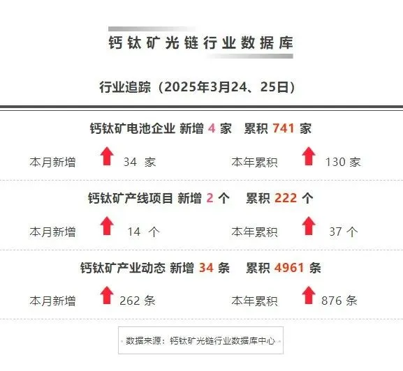【大咖专访】创锐光谱市场总监郑乔允:从科研级多尺度表征到产线端AI缺陷识别,全场景布局钙钛矿检测