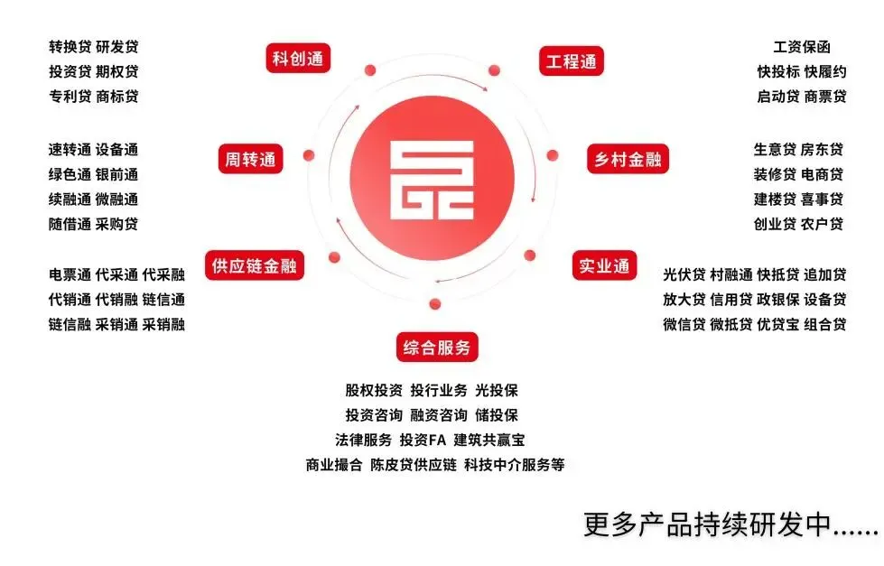 汕头担保开展营销方法与技能培训